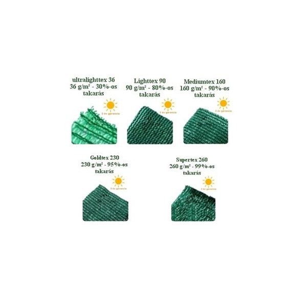 Árnyékoló háló, zöld - Extra vastag 1,8 x 50 m 99%