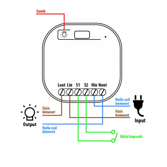Smart-Kinetic kapcsoló vezérlőegység - 100-240 V AC, max 15A - Amazon Alexa, Google Home, IFTTT