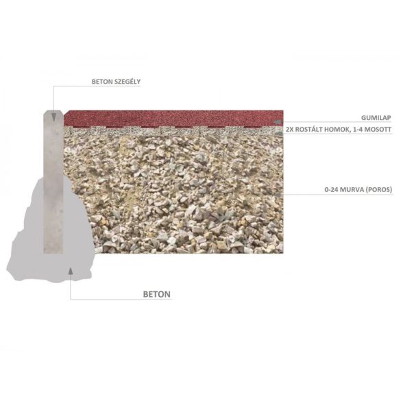 Esésvédő gumilap - 4x50x50 cm zöld